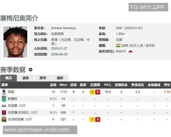 曼城在争夺塞梅尼奥中领先其他英超顶级球队引援名单